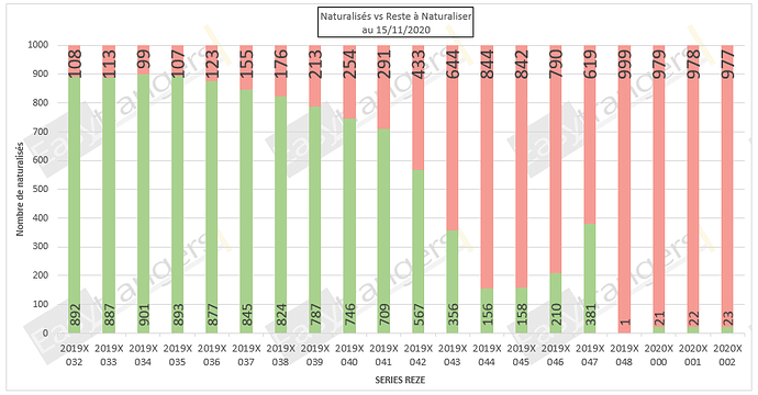 Statut Naturalisations Par Décret au 15/11/2020