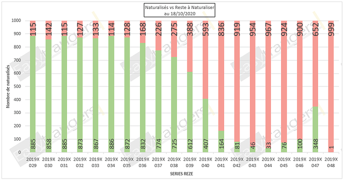 Statut Naturalisations Par Décret au 18/10/2020