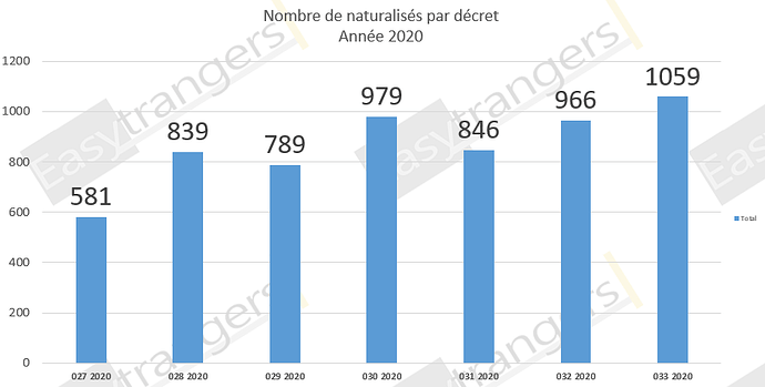 Décrets naturalisations 13/11/2020