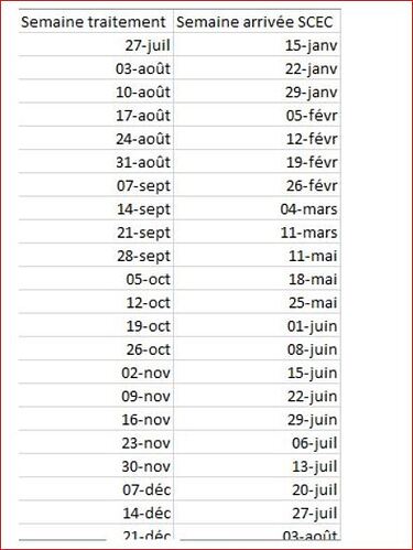 estimation naturalisation