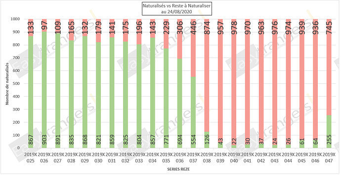 Statut Naturalisations Par Décret au 24/08/2020