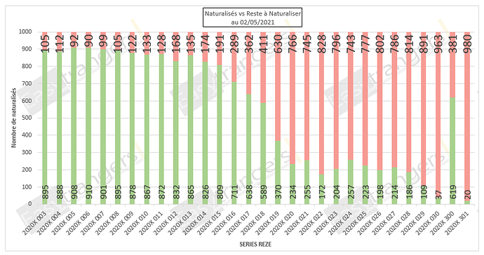 Statut Naturalisations Par Décret au 02/05/2021