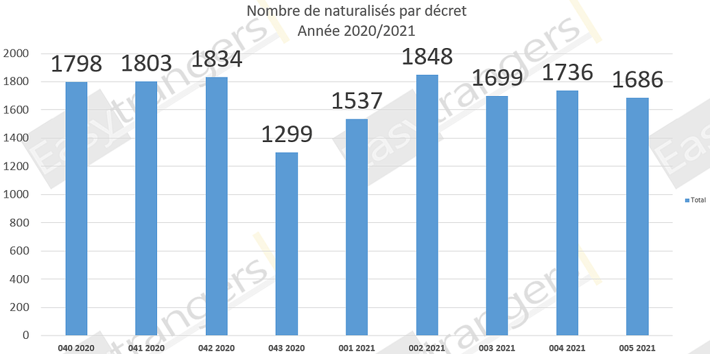 Rdv Naturalisation Saint Germain En Laye Impossible
