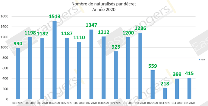 Décret numéro 15 du 21/06/2020