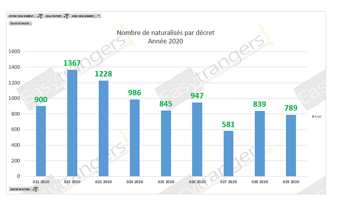 Décrets naturalisations 18/10/2020