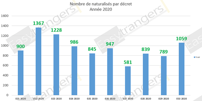 Décrets naturalisations 13/11/2020