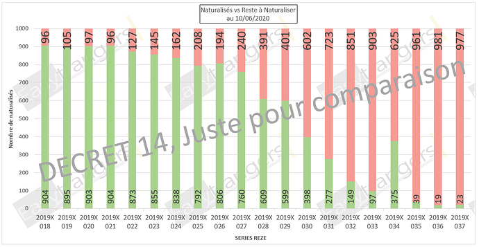 Statut Décret 14 au 10/06/2020