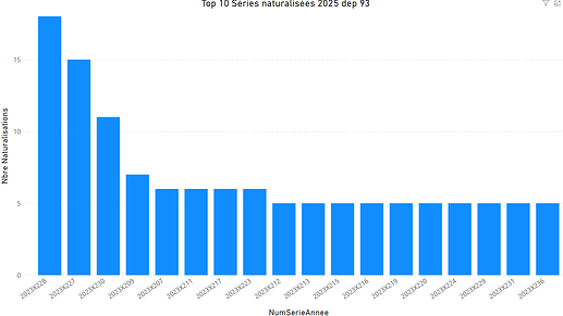 Top_10_séries_naturalisation_93