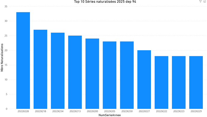 Série naturalisées 2025 préfecture Créteil