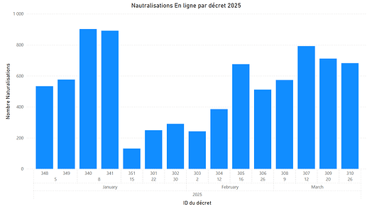Naturalisation en ligne 2025