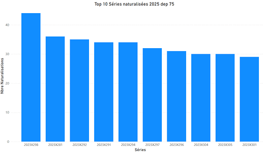 Top_10_séries_naturalisation_75