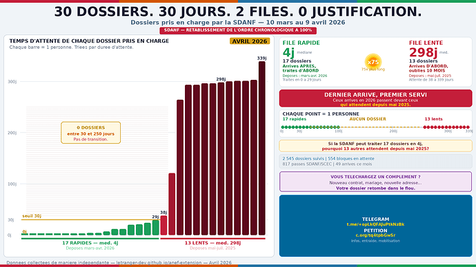 resume_rapport_sdanf