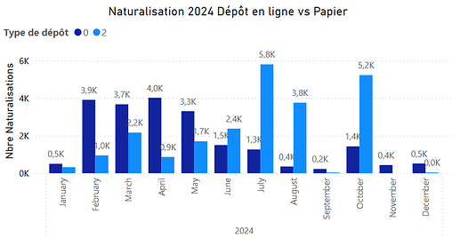 Naturalisation 2024