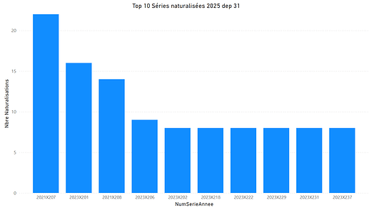 Top_10_séries_naturalisation_31