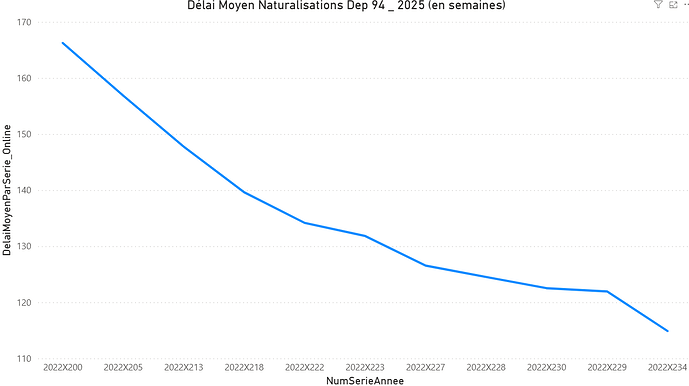 Délai traitement préfecture de Créteil