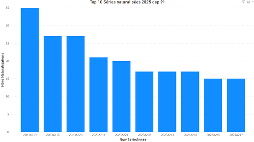 Top_10_séries_naturalisation_91