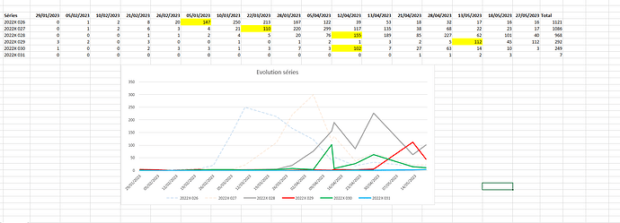 Stats