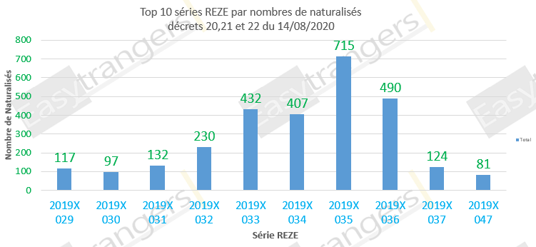 Série naturalisation2020