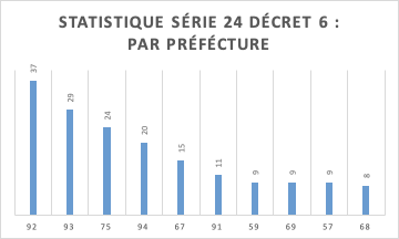 Série naturalisation 2020 Série naturalisation 2020