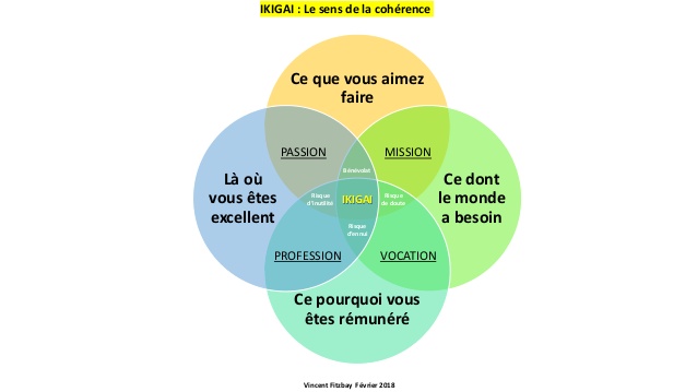akigai-aide-pour-se-positionner-1-638